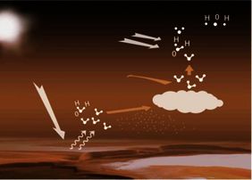 Схематичное представление «убегания» воды из атмосферы Марса (c) ESA