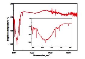 Спектр марсианской атмосферы, полученный каналом ТИРВИМ спектрометрического комплекса АЦС. По горизонтали — длина волны, по вертикали — 