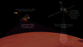 Сравнение пространственного разрешения нейтронных спектрометров HEND (КА «Марс-Одиссей», НАСА) и FREND (КА TGO, ЕКА-Роскосмос) (с) ESA; ATG/medialab; NASA; JPL-C