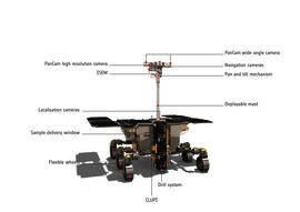 Марсоход «ЭкзоМарс-2020», фронтальный вид. Обозначены некоторые научные и служебные приборы, в том числе — российский спектрометр ИСЕМ на ма