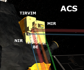 Лучи зрения спектрометров комплекса АЦС на борту аппарата TGO. Все три спектрометра способны вести наблюдения в режиме солнечных затмений; 