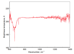 Один из ста тысяч спектров Марса, полученных прибором ТИРВИМ в составе спектрометрического комплекса АЦС, в пересчёте на яркостную темпер