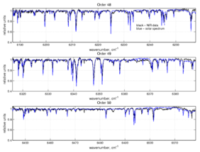 Спектр Солнца, полученный прибором НИР спектрометрического комплекса АЦС (черный), и сравнение с известным солнечным спектром (синий). По г